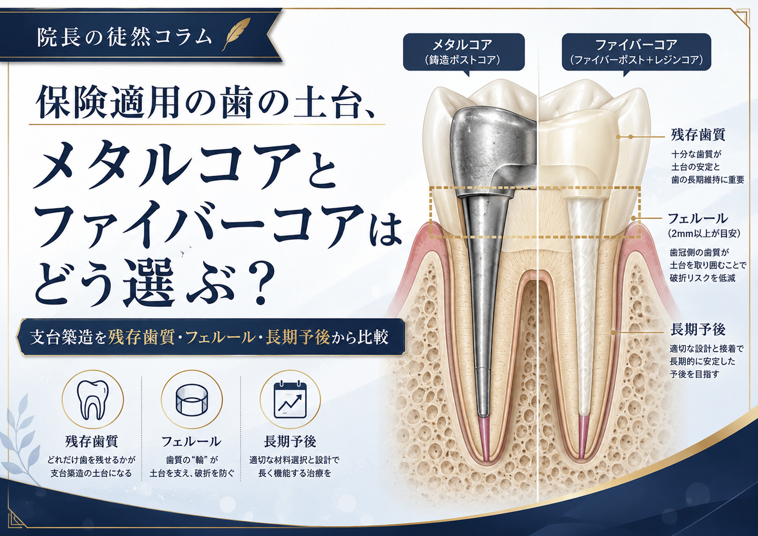 保険適用の歯の土台、メタルコアとファイバーコアはどう選ぶ？支台築造を残存歯質・フェルール・長期予後から比較