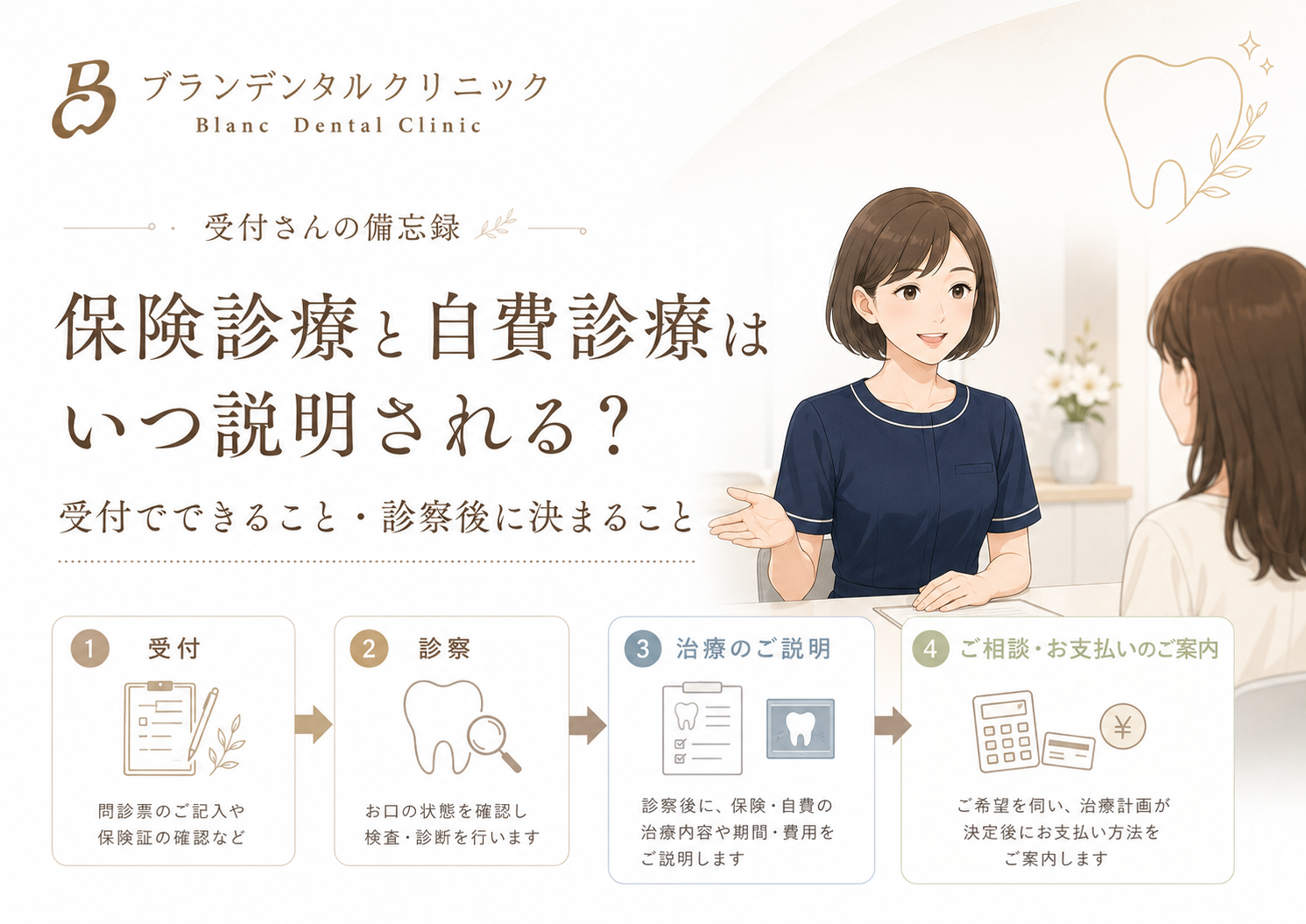 保険診療と自費診療はいつ説明される？受付でできること・診察後に決まること