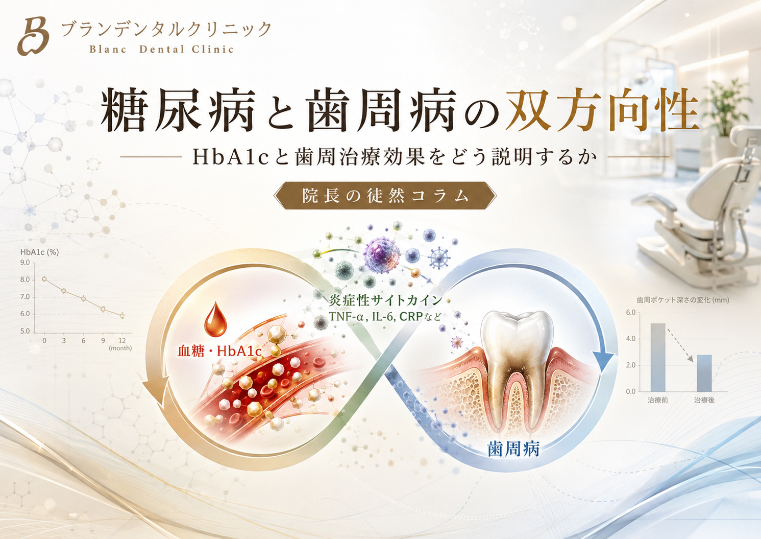 糖尿病と歯周病の双方向性：HbA1cと歯周治療効果をどう説明するか