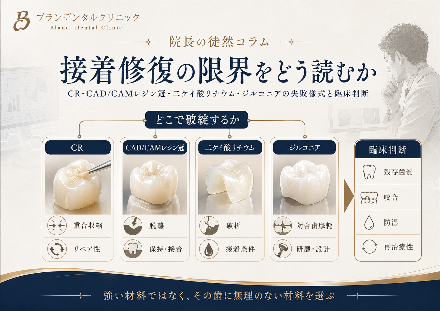 接着修復の限界をどう読むか：CR・CAD/CAMレジン冠・二ケイ酸リチウム・ジルコニアの失敗様式と臨床判断