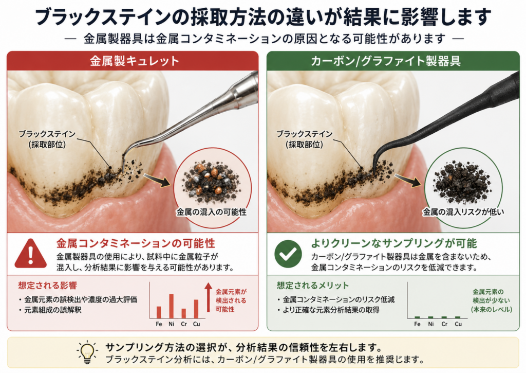 文化は口腔微生物の進化を変えたのか/江戸時代の歯石DNA、お歯黒