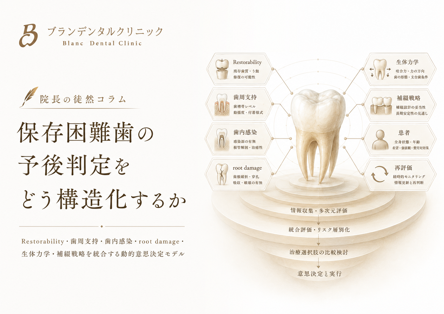 保存困難歯の予後判定をどう構造化するか?Restorability•歯周支持•歯内感染•root damage•生体力学•補綴戦略を統合する動的意思決定モデル