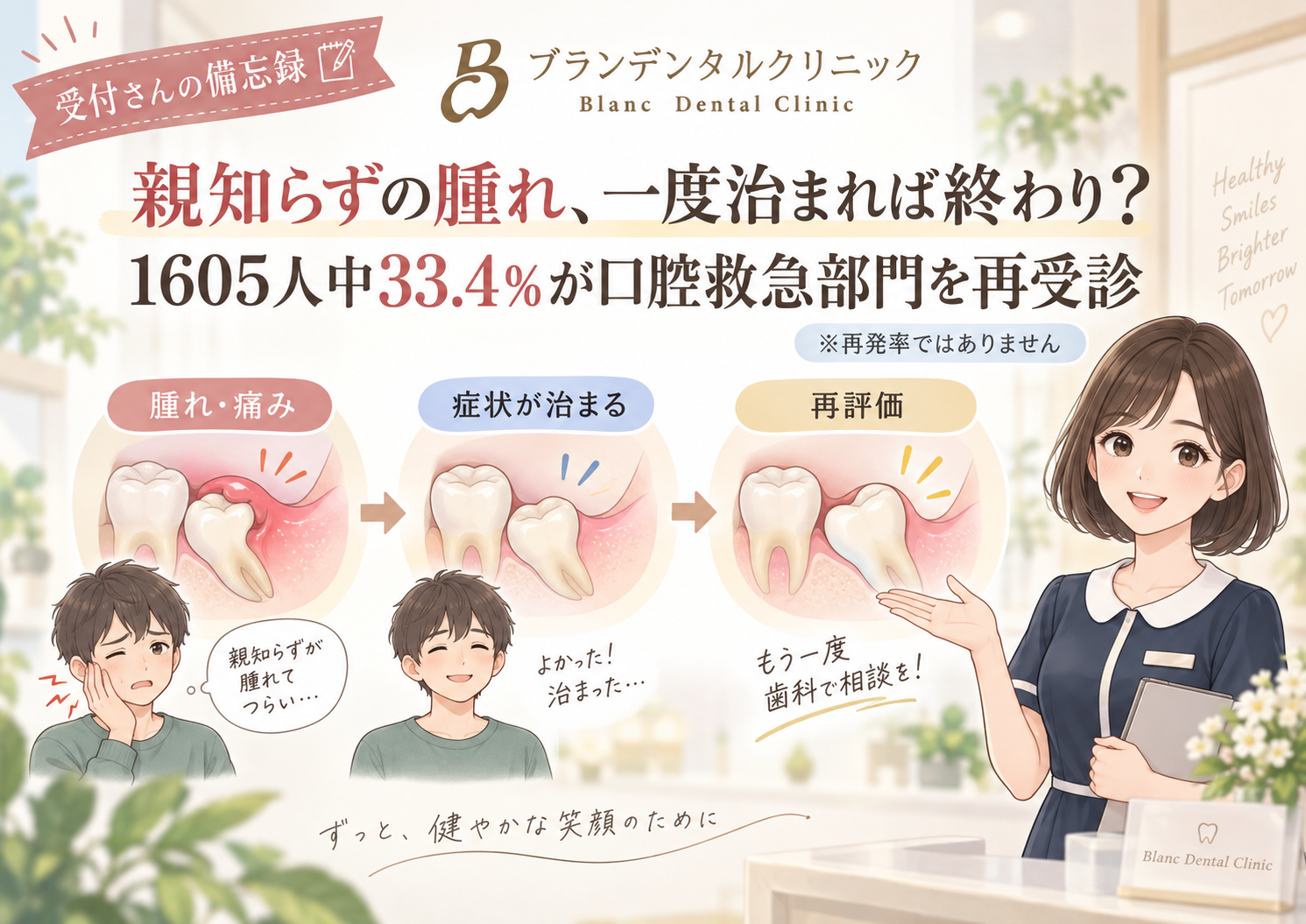 親知らずの腫れ、一度治まれば終わり？1605人中33.4％が口腔救急部門を再受診