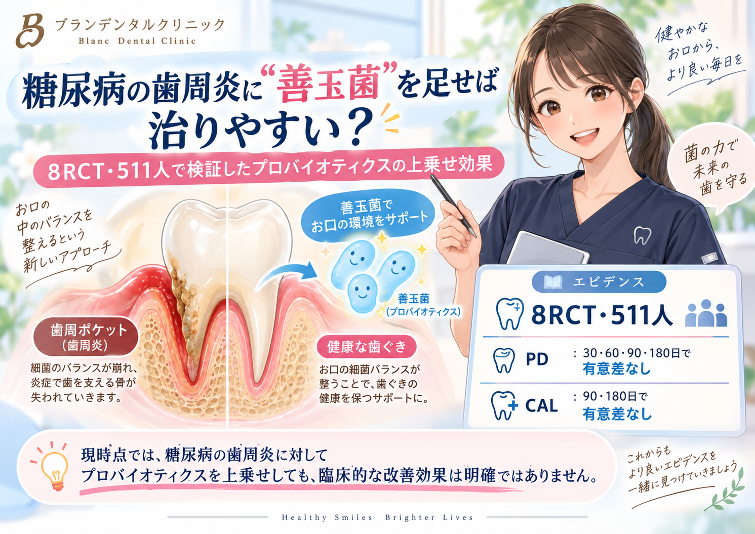 糖尿病の歯周炎に“善玉菌”を足せば治りやすい？8RCT・511人で検証したプロバイオティクスの上乗せ効果