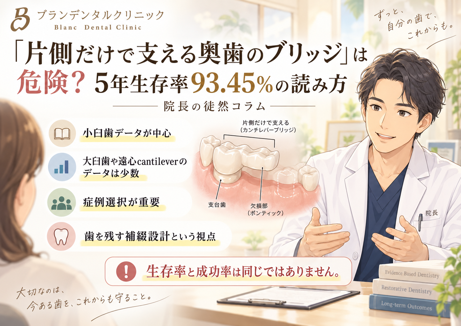 「片側だけで支える奥歯のブリッジ」は危険?5年生存率93.45%の読み方