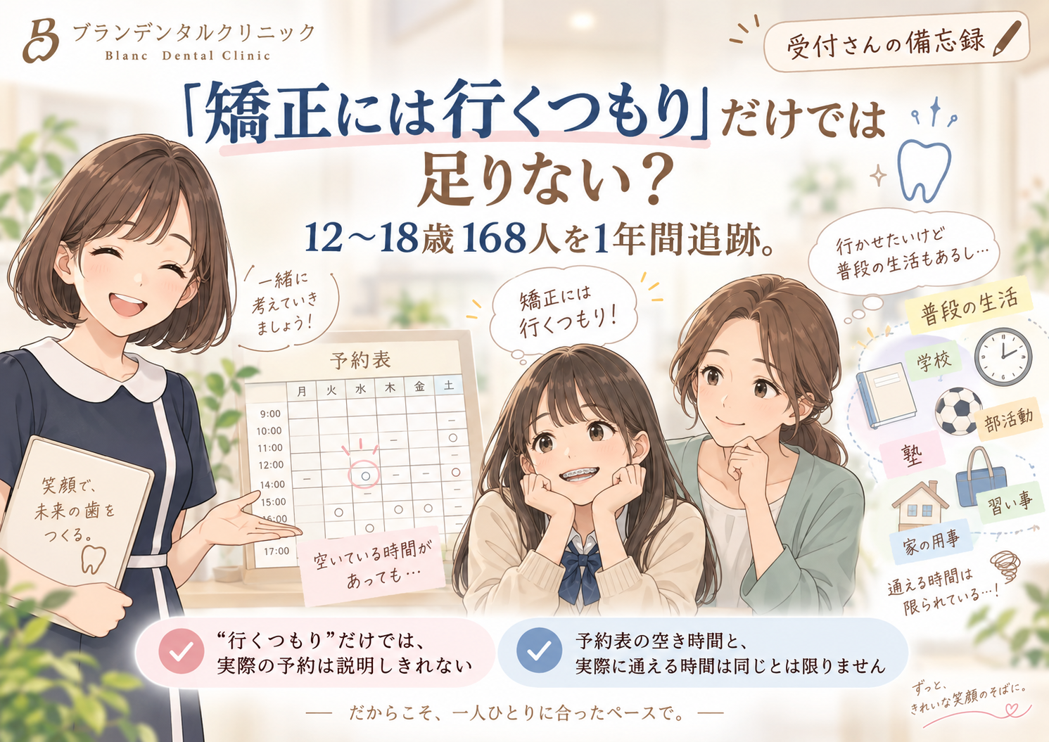 「矯正には行くつもり」だけでは足りない？12〜18歳168人を1年間追跡