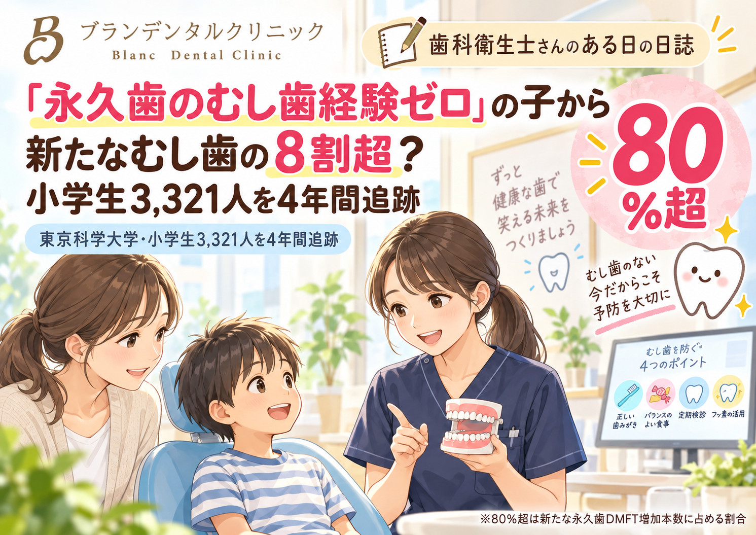 「永久歯のむし歯経験ゼロ」の子から新たなむし歯の8割超？小学生3,321人を4年間追跡